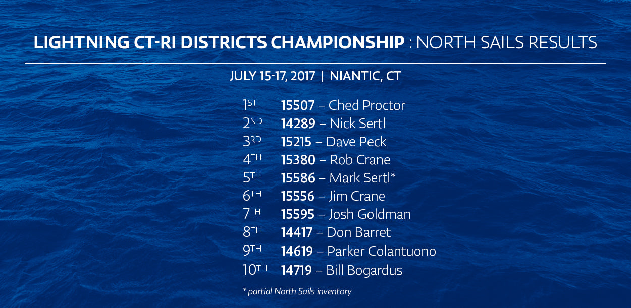 North Sails scoreboard for the 2017 Lightning CT-RI Districts